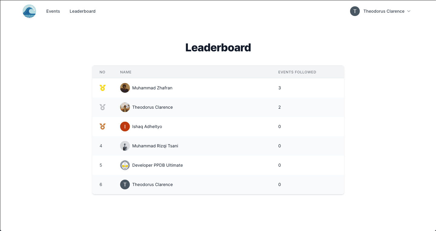 leaderboard